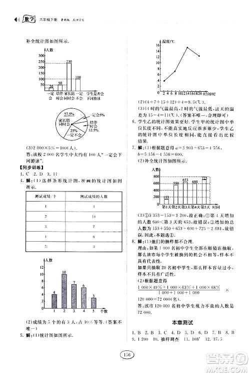 山东科学技术出版社2021初中同步练习册数学六年级下册鲁教版答案