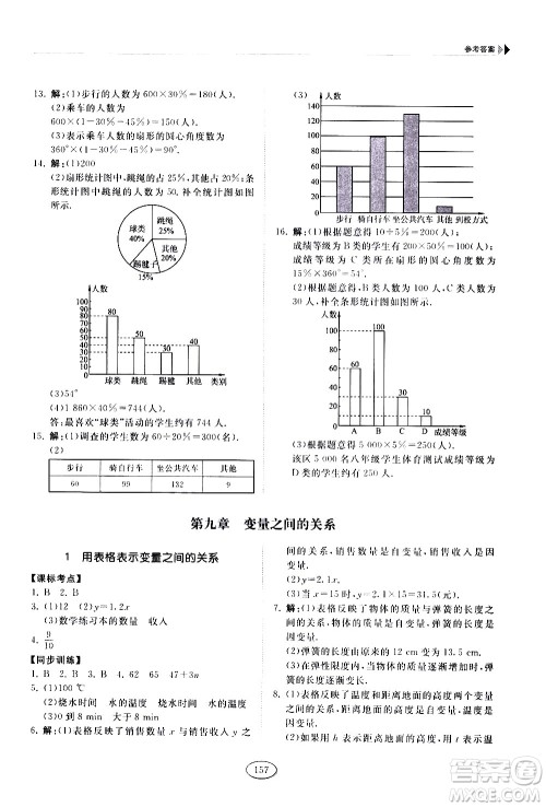 山东科学技术出版社2021初中同步练习册数学六年级下册鲁教版答案