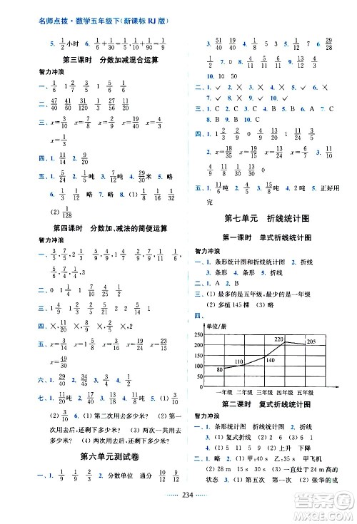 东南大学出版社2021名师点拨课课通教材全解析数学五年级下新课标RJ人教版答案