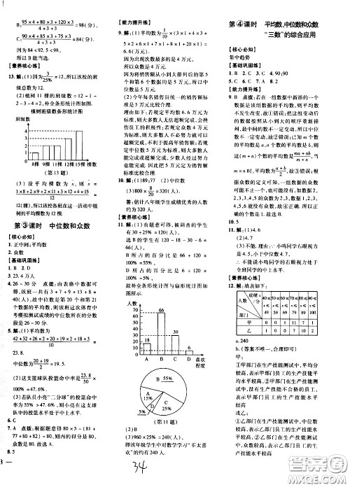 吉林教育出版社2021点拨训练八年级数学下HK沪科版安徽适用答案