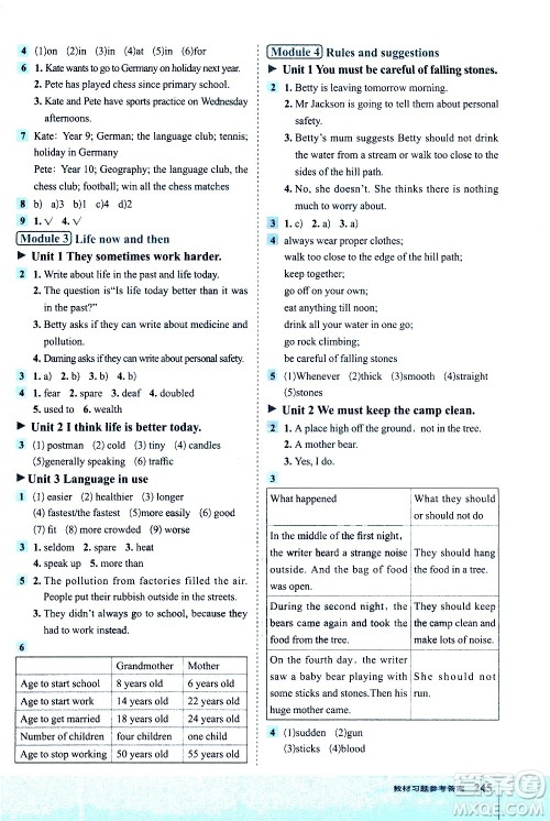 吉林教育出版社2021点拨九年级英语下WY外研版答案