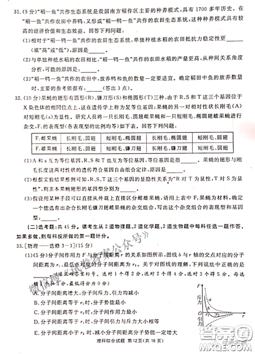 南宁市2021届高中毕业班第一次适应性测试理科综合试卷及答案 南宁市2021届高中毕业班第一次适应性测试理科综合试卷及答案