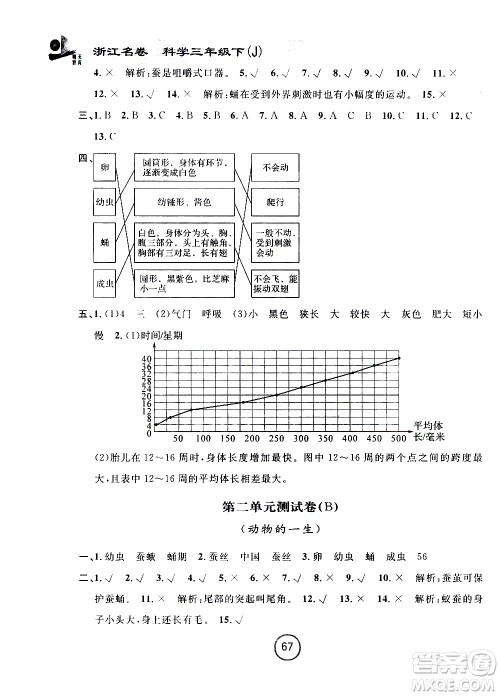 浙江大学出版社2021浙江名卷科学三年级下册J教科版答案
