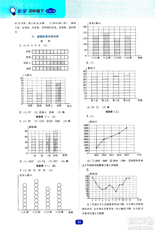 辽海出版社2021新编新课程能力培养数学四年级下册北师大版答案