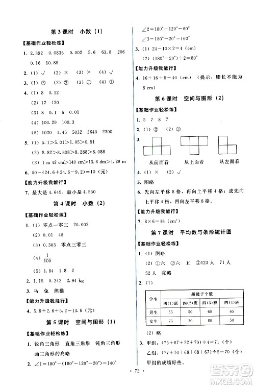 人民教育出版社2021能力培养与测试数学四年级下册人教版湖南专版答案 人民教育出版社2021能力培养与测试数学四年级下册人教版湖南专版答案