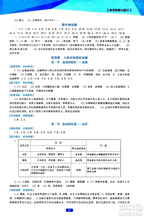 辽海出版社2021新课程生物学能力培养七年级下册人教版答案