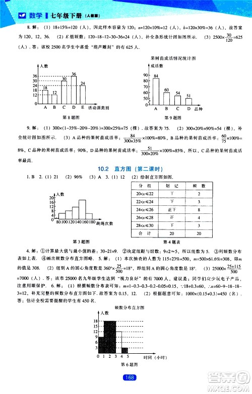 辽海出版社2021新课程数学能力培养七年级下册人教版答案