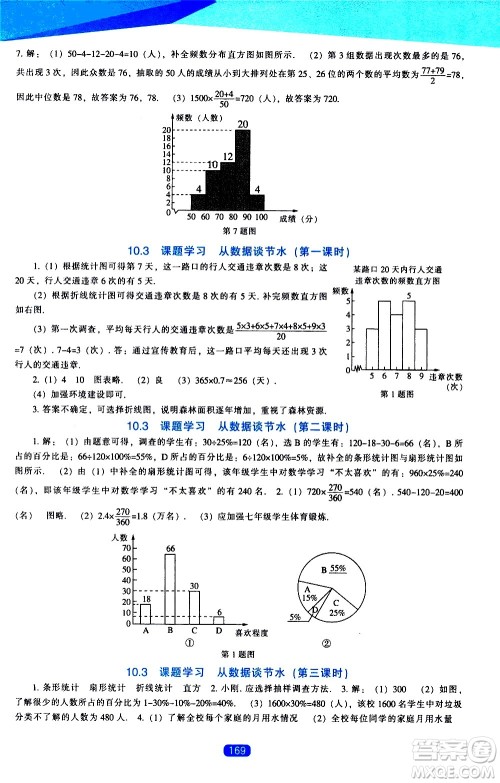 辽海出版社2021新课程数学能力培养七年级下册人教版答案