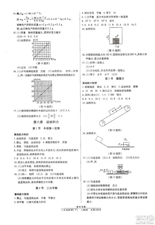 阳光出版社2021汇文图书卓越课堂八年级物理下册人教版答案