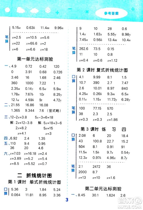 地质出版社2021春季小学口算大通关数学五年级下册SJ苏教版答案 地质出版社2021春季小学口算大通关数学五年级下册SJ苏教版答案