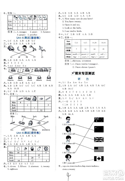 西安出版社2021春季53全优卷小学英语三年级下册RP人教版答案
