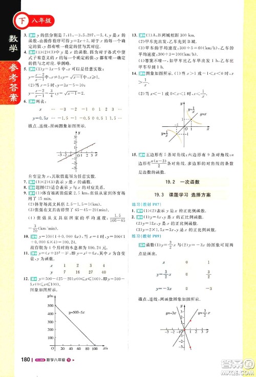 北京教育出版社2021年1+1轻巧夺冠课堂直播八年级数学下册人教版答案