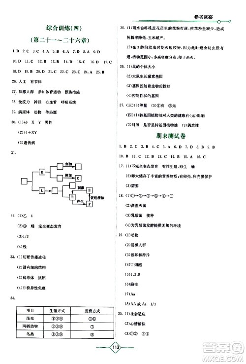 湖南教育出版社2021学法大视野生物八年级下册苏教版答案