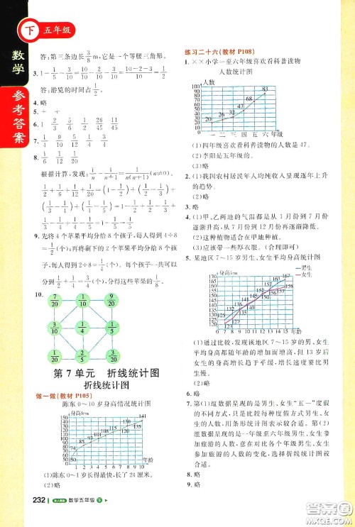 北京教育出版社2021年1+1轻巧夺冠课堂直播五年级数学下册人教版答案