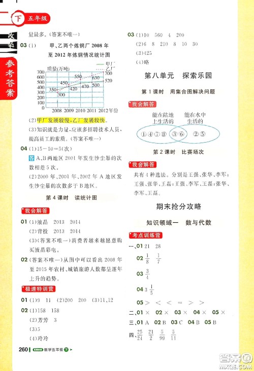 北京教育出版社2021年1+1轻巧夺冠课堂直播五年级数学下册冀教版答案