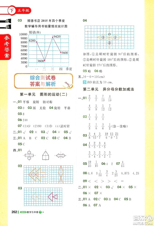 北京教育出版社2021年1+1轻巧夺冠课堂直播五年级数学下册冀教版答案 北京教育出版社2021年1+1轻巧夺冠课堂直播五年级数学下册冀教版答案