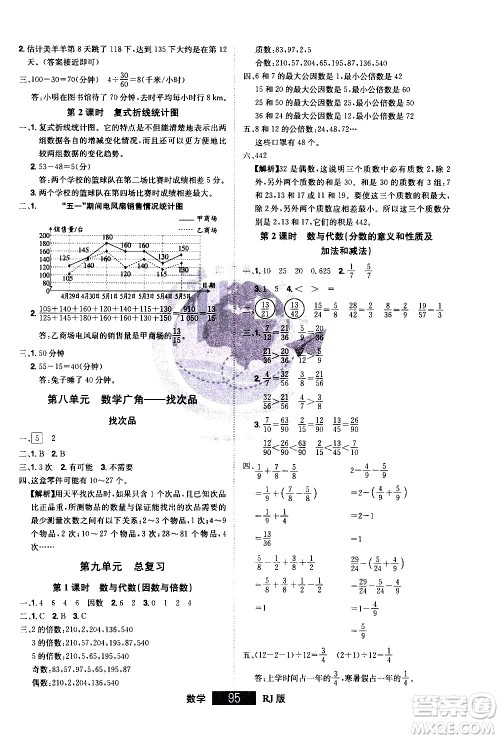 江西美术出版社2021学海乐园数学五年级下册RJ人教版答案