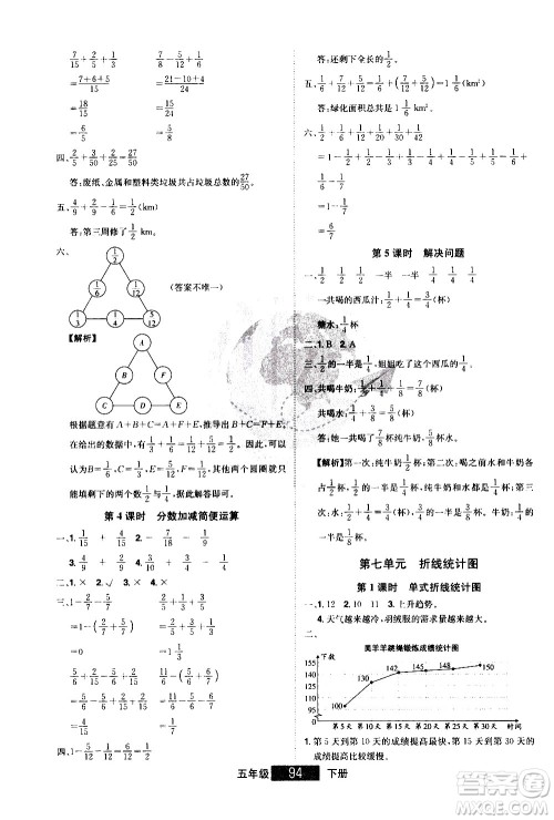 江西美术出版社2021学海乐园数学五年级下册RJ人教版答案