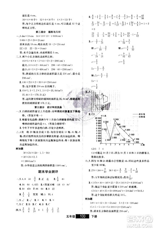 江西美术出版社2021学海乐园数学五年级下册RJ人教版答案