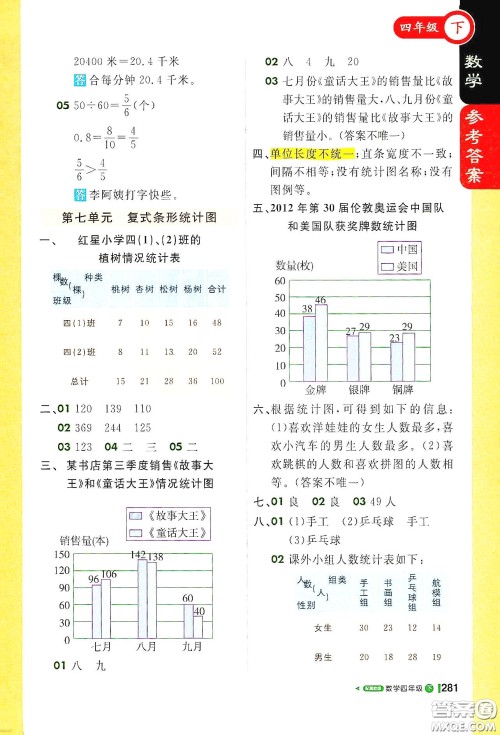 北京教育出版社2021年1+1轻巧夺冠课堂直播四年级数学下册冀教版答案