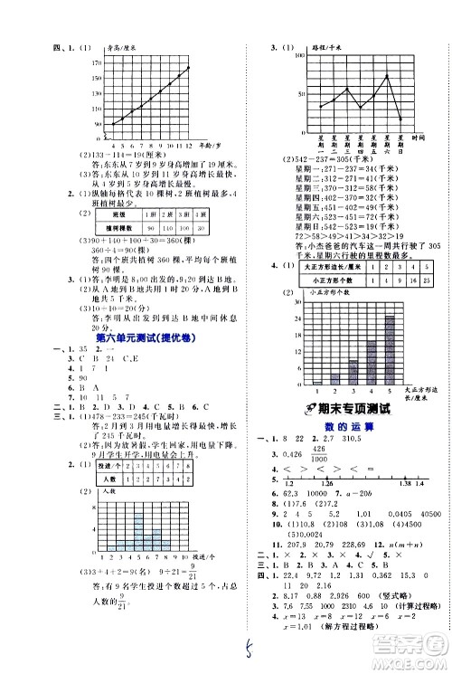 西安出版社2021春季53全优卷小学数学四年级下册BSD北师大版答案