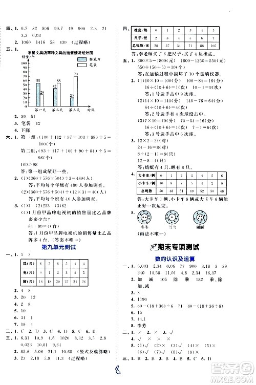 西安出版社2021春季53全优卷小学数学四年级下册RJ人教版答案