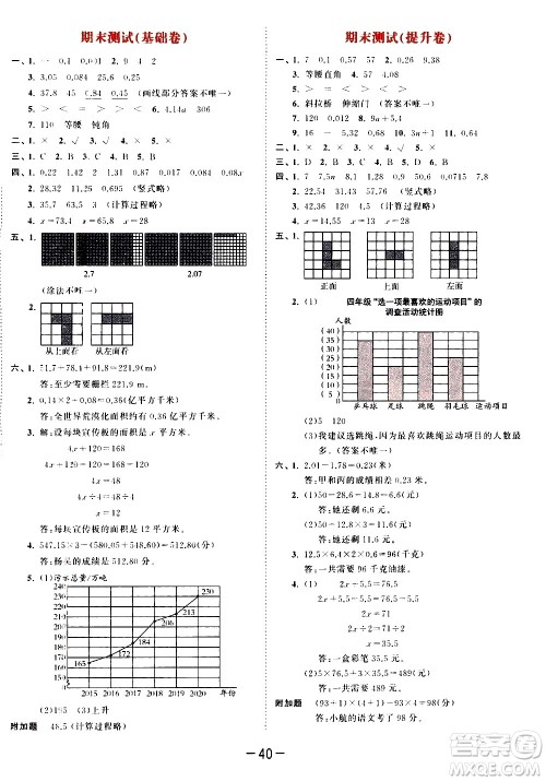 教育科学出版社2021春季53天天练测评卷小学数学四年级下册BSD北师大版答案