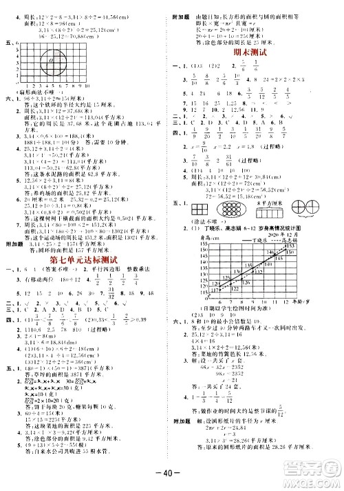 教育科学出版社2021春季53天天练测评卷小学数学五年级下册SJ苏教版答案