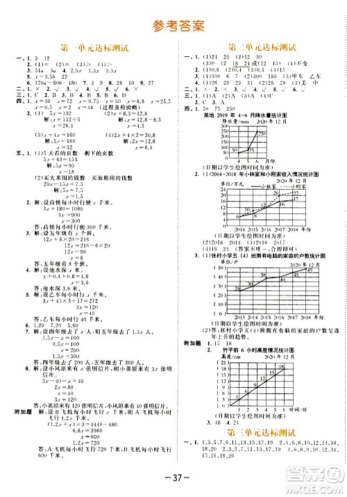 教育科学出版社2021春季53天天练测评卷小学数学五年级下册SJ苏教版答案