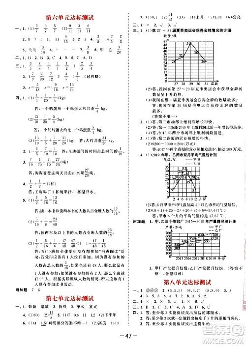 教育科学出版社2021春季53天天练测评卷小学数学五年级下册RJ人教版答案