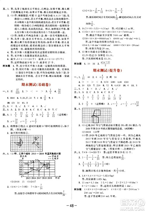教育科学出版社2021春季53天天练测评卷小学数学五年级下册RJ人教版答案