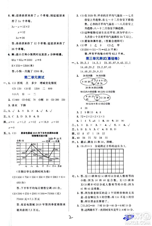 西安出版社2021春季53全优卷小学数学五年级下册SJ苏教版答案