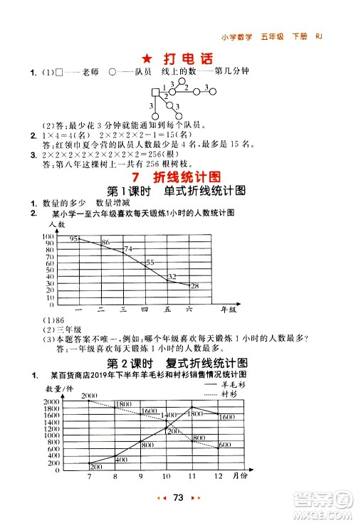 教育科学出版社2021春季53随堂测小学数学五年级下册RJ人教版答案