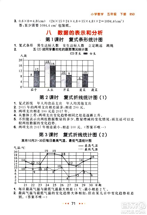 教育科学出版社2021春季53随堂测小学数学五年级下册BSD北师大版答案