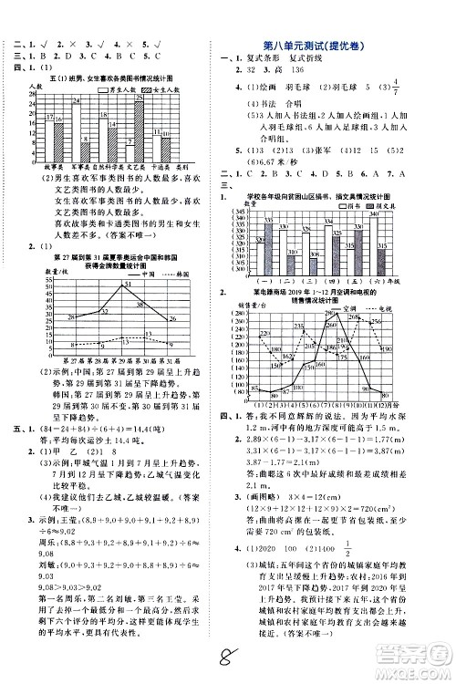 西安出版社2021春季53全优卷小学数学五年级下册BSD北师大版答案