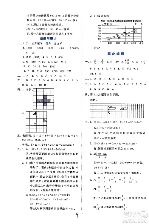 西安出版社2021春季53全优卷小学数学五年级下册RJ人教版答案