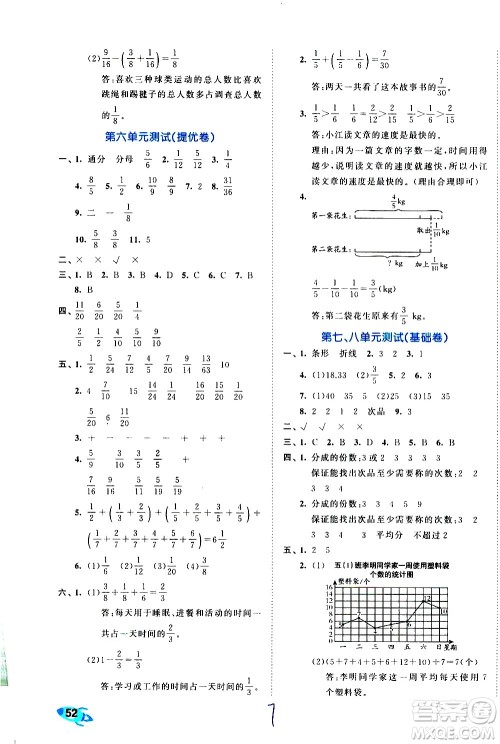 西安出版社2021春季53全优卷小学数学五年级下册RJ人教版答案