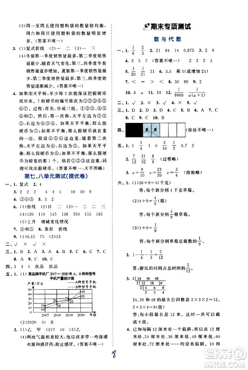 西安出版社2021春季53全优卷小学数学五年级下册RJ人教版答案