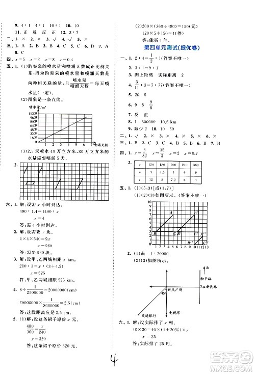 西安出版社2021春季53全优卷小学数学六年级下册RJ人教版答案