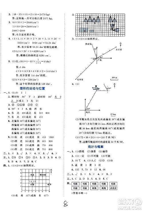 西安出版社2021春季53全优卷小学数学六年级下册RJ人教版答案