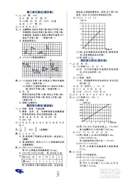 西安出版社2021春季53全优卷小学数学六年级下册BSD北师大版答案