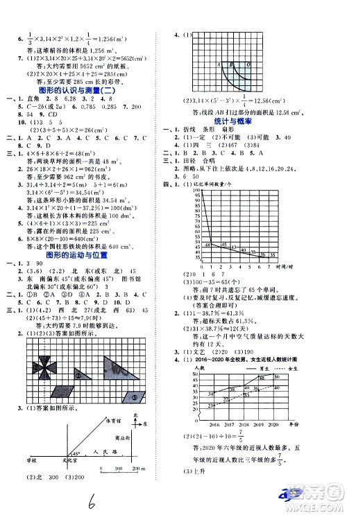 西安出版社2021春季53全优卷小学数学六年级下册BSD北师大版答案