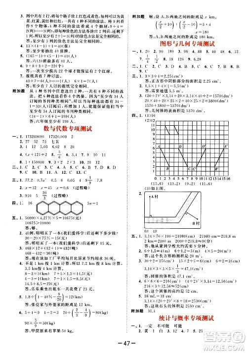 教育科学出版社2021春季53天天练测评卷小学数学六年级下册RJ人教版答案 教育科学出版社2021春季53天天练测评卷小学数学六年级下册RJ人教版答案