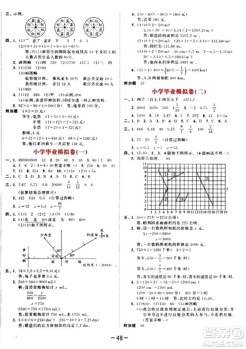 教育科学出版社2021春季53天天练测评卷小学数学六年级下册BSD北师大版答案