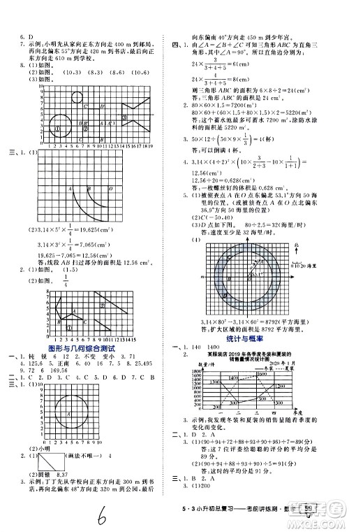 教育科学出版社2021年53小升初总复习考前讲练测数学答案