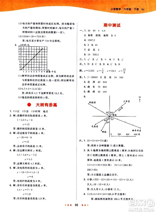教育科学出版社2021春季53天天练小学数学六年级下册SJ苏教版答案
