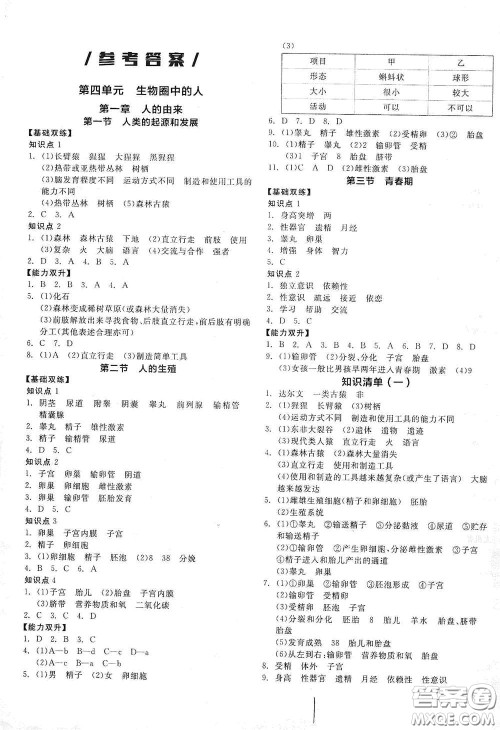 阳光出版社2021全品作业本七年级生物学下册新课标人教版江西省专版答案 阳光出版社2021全品作业本七年级生物学下册新课标人教版江西省专版答案