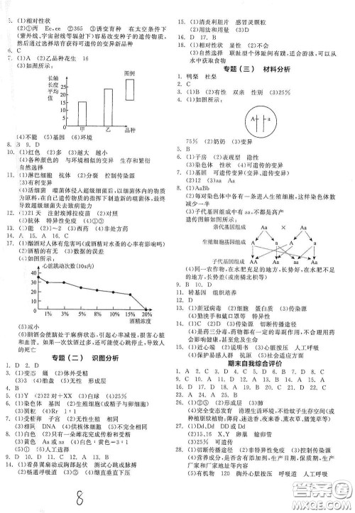 阳光出版社2021全品作业本八年级生物学下册新课标人教版答案