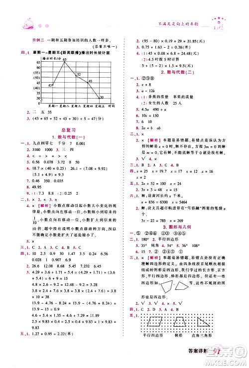 江西人民出版社2021王朝霞创维新课堂数学四年级下册BS北师大版答案 江西人民出版社2021王朝霞创维新课堂数学四年级下册BS北师大版答案
