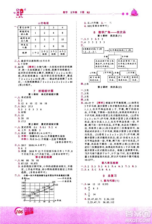 江西人民出版社2021王朝霞创维新课堂数学五年级下册RJ人教版答案